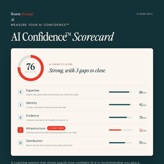 The AI Confidence Scorecard